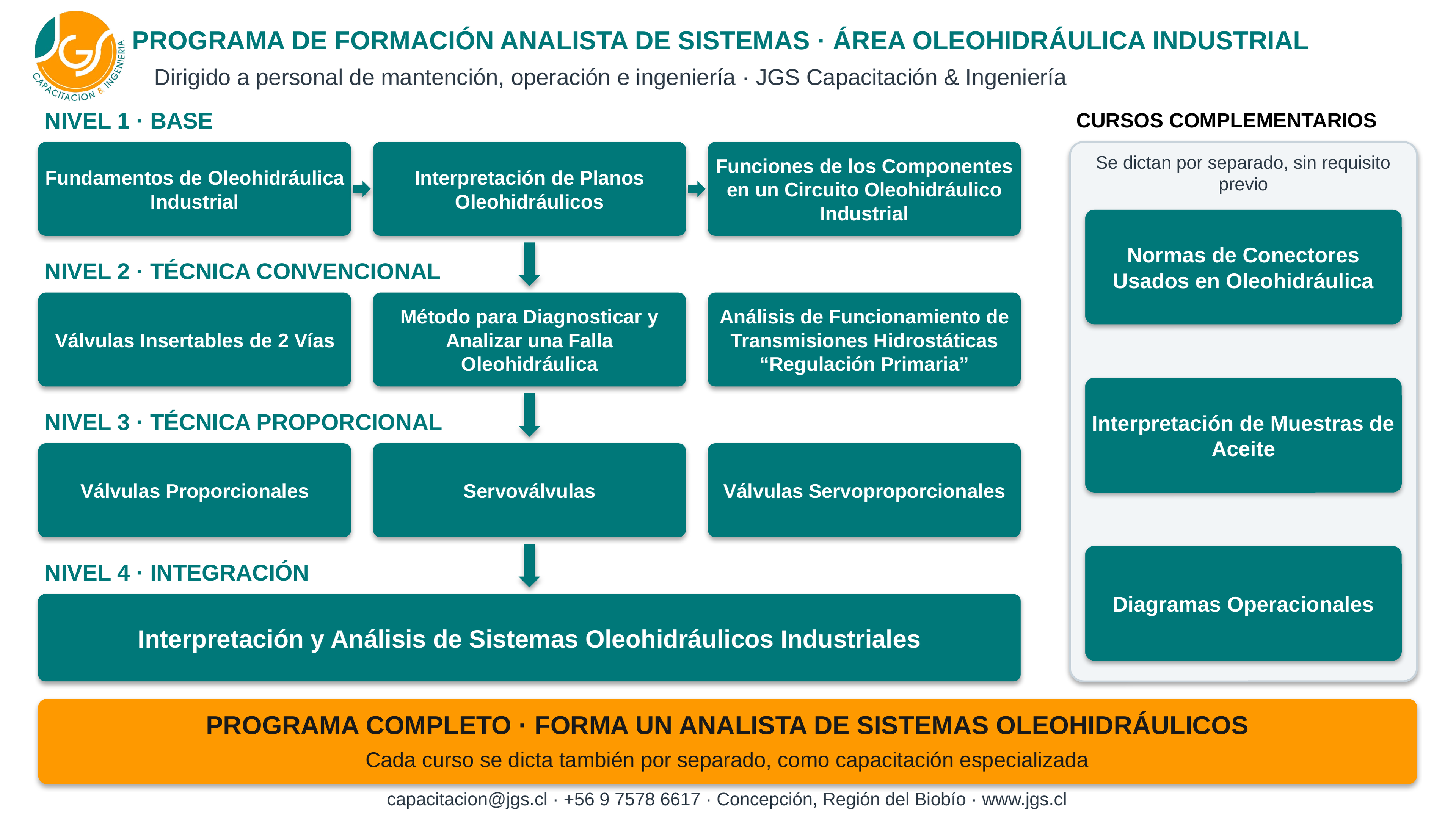 Red secuencial de cursos JGS